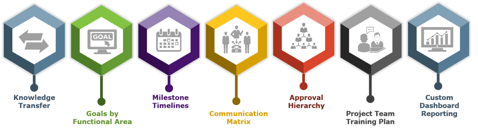 Managing Change in your Pharmacovigilance System With Success