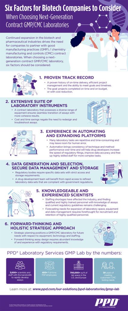 Choosing Next-Gen Contract GMP/CMC Labs: Consider 6 Factors | PPD