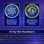 Top 4 upcoming clinical research trends: 1. Adoption of digital patient engagement tools 2. Expansion of decentralized clinical trials 3. Big data and data analytics 4. Growing use of machine learning and artificial intelligence