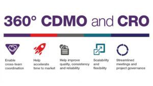 360 degree CDMO and CRO solutions